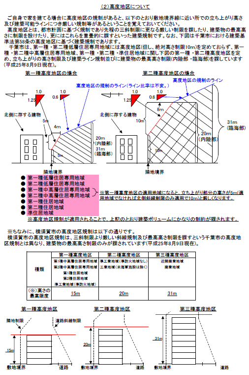 ④高度地区規制(62％).png