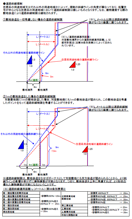 ③62％道路.png